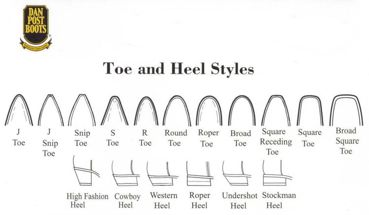 Heel Tip Size Chart