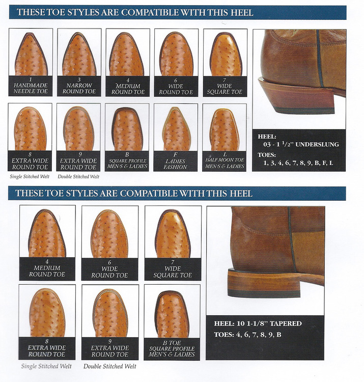 What Is A Toe Chart